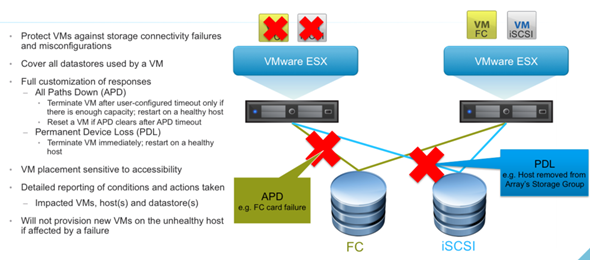 vmware esxi 6 features