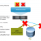 VMware vSphere 6 Features - HA enhancements