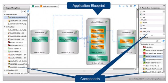 Application Blueprint