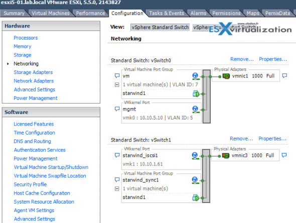 Starwind Virtual SAN 2 Node Free - Review