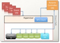 Storage Architecture Nutanix