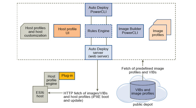 Autodeploy Architecture