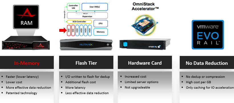 Atlantis Computing Hardware appliance