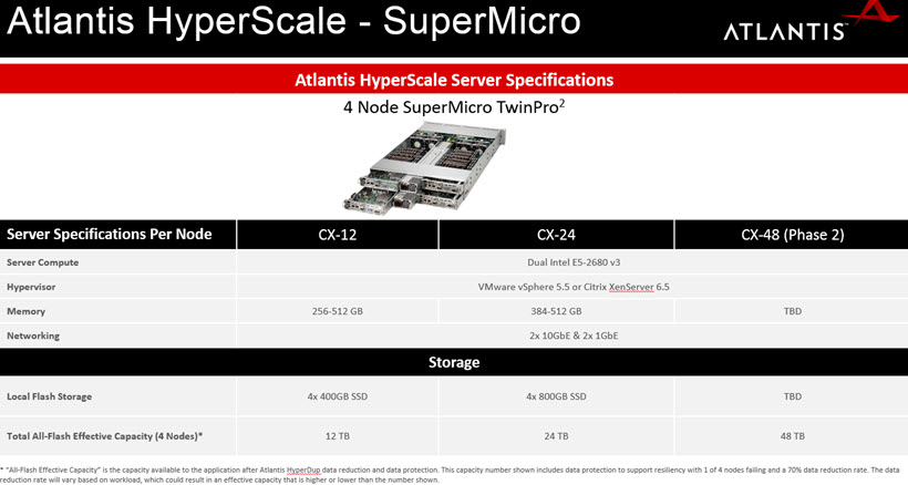 Atlantis Computing Hardware appliance