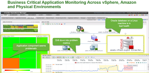 AWS Management Pack