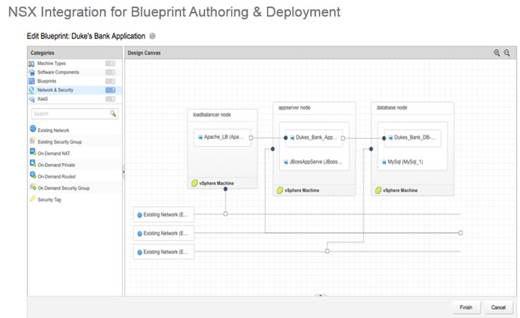 NSX Integration into vRA 7