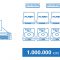 Starwind VirtualSAN Caching solution