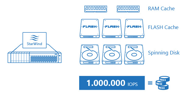 Starwind VirtualSAN Caching solution