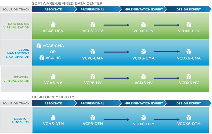 starwind vsan free download