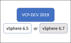Vmware Certified Professional On Vsphere 5 Study Guide Pdf