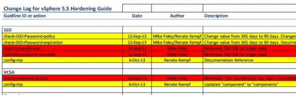 vSphere 5.5 hardening guide - changelog