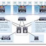 Cisco Nexus 1000v training