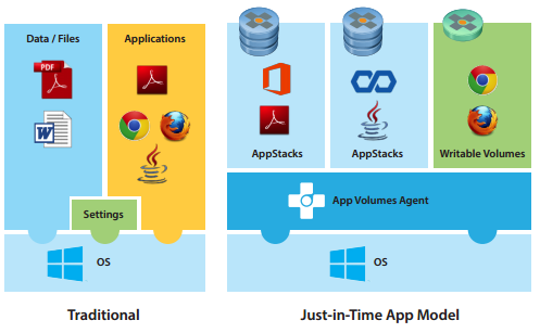 App Volumes deployment Guide