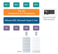VXL and clustered based solutions