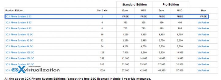 3CX Phone System Compare Editions