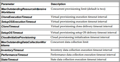 Adjust Concurrency Limits and Timeout Intervals