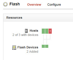 PernixData Flash Virtualization Platform Configuration