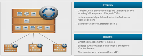 vSphere 6.0 content library