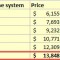 Windows Server 2016 datacenter licensing price increase