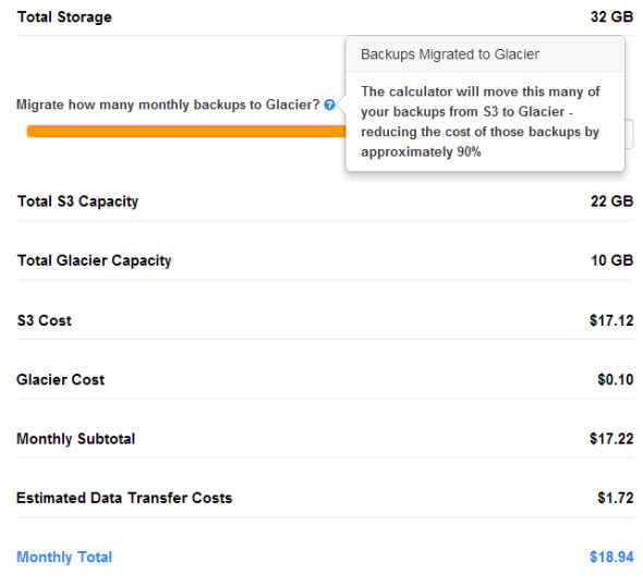 Backup Estimate for Amazon S3/Glacier