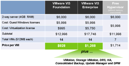 cost-per-vm-vmware