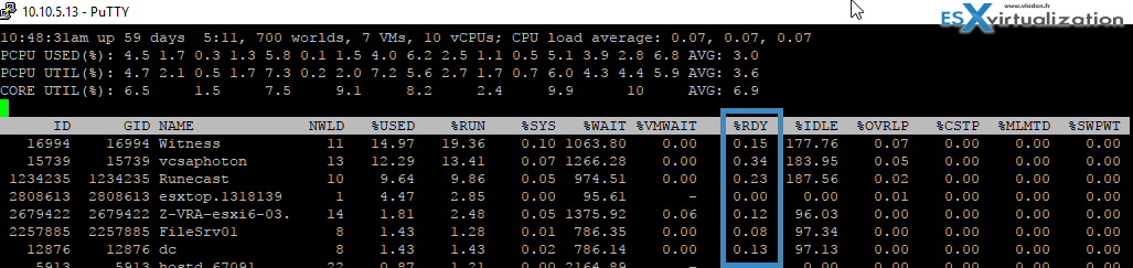 cpu assignment vmware