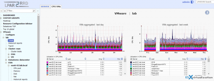 cpu vms