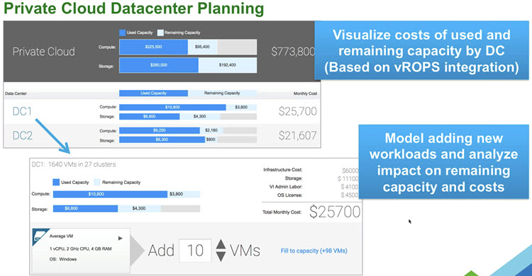 Datacenter Planning