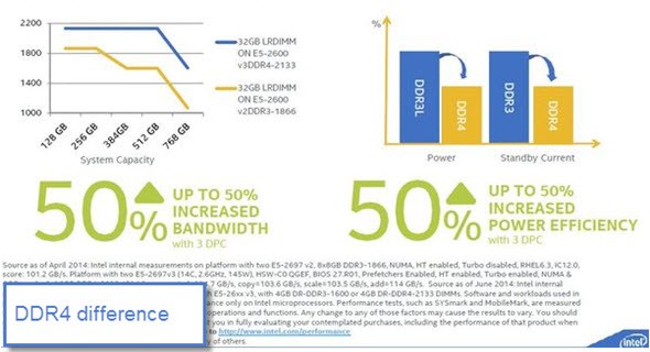 DDR3 vs DDR4 efficiency and performance