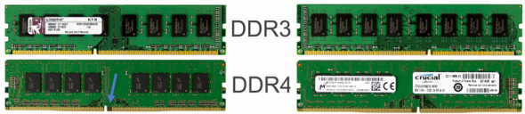 DDR3 vs DDR4