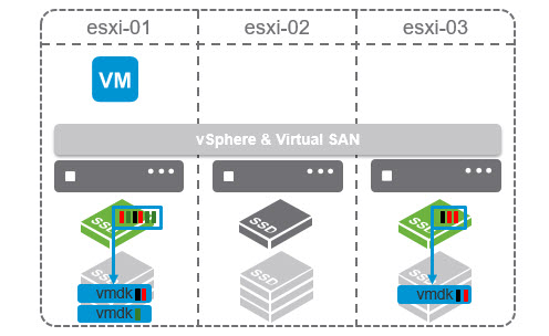 Deduplication - VMware VSAN 6.1