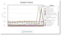 How to tweak the speed of your Worpress site - P3 Performance Profiler