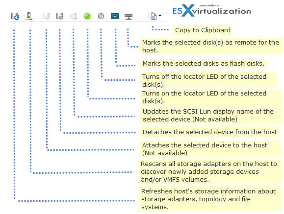 How to tag a hdd as SSD in VSAN 6