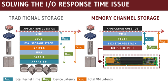 Diablo Technologies