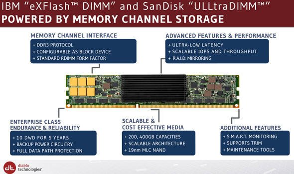 Diablo Technologies