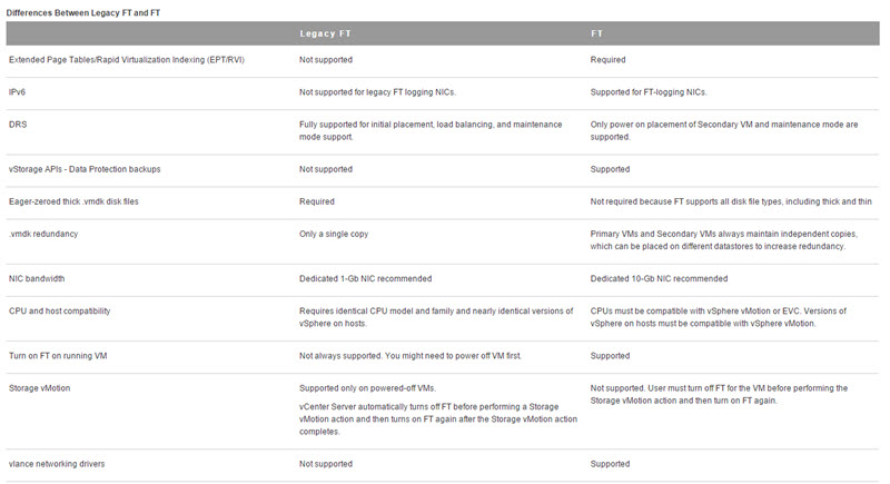  Differences Between Legacy FT and FT