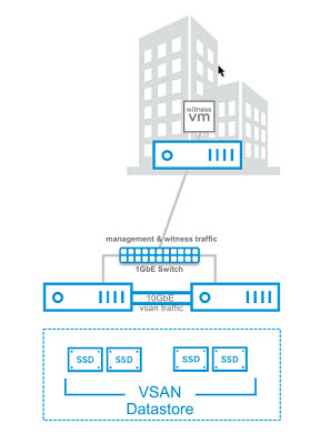 2-node Direct Connect