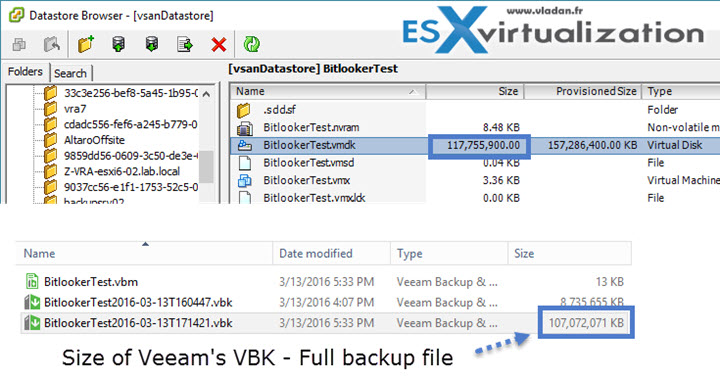 Veeam Bitlooker Test