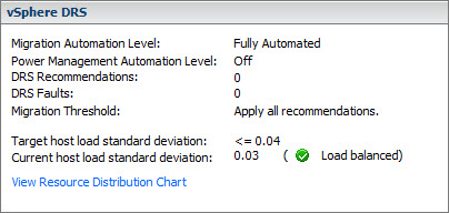 DRS Resource Distribution Graph and Target/Current Host Load Deviation