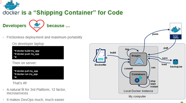 Docker and shipping apps