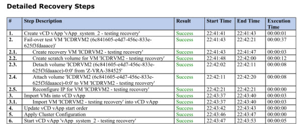 Zerto Virtual Replication 3.0 User Interface - DR Reports - Zerto 3.0