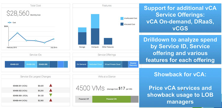 vCloud Air Integration