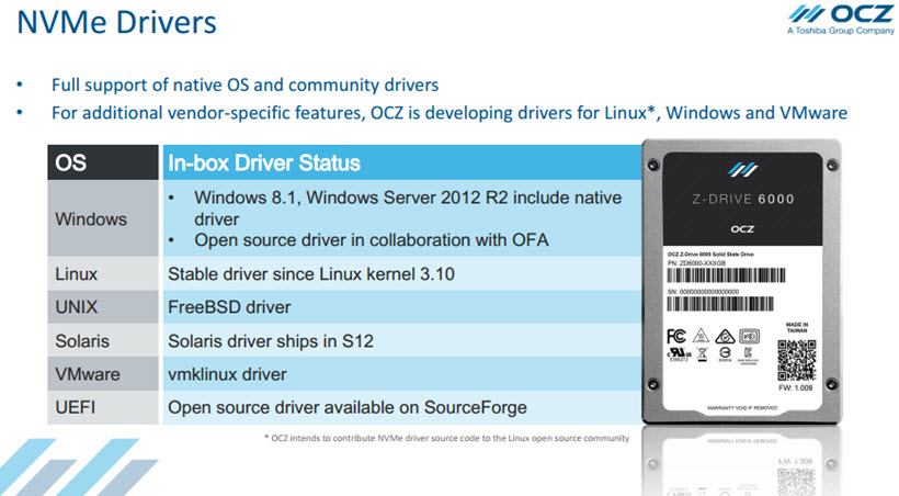 Z-Drive 6000 Driver support