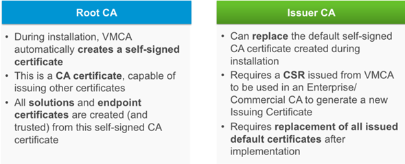 VMware vSphere 6 features - certification authority dual mode