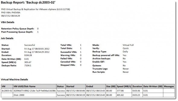 PHD Virtual Backup 6.0 - E-mail reports