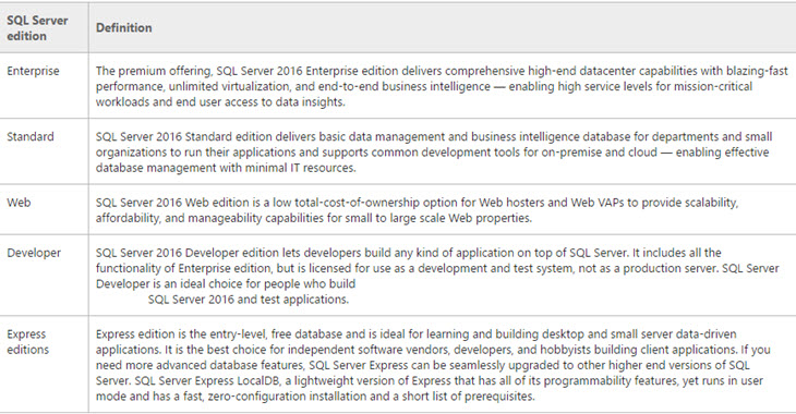 Microsoft SQL Server 2016 Editions