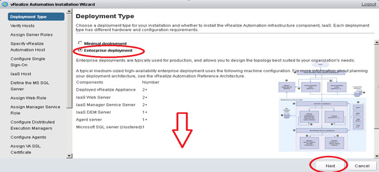 vRealize Automation 7 - different types of install