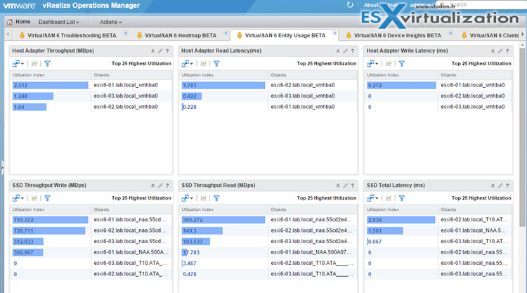 Virtual SAN Entity usage Beta