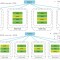 VMware VSAN 6.2 Erasure Coding