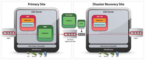 esXpress data deduplication appliance